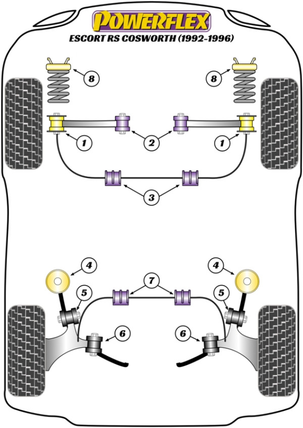 Escort RS Cosworth (1992-1996) - Performance diagram