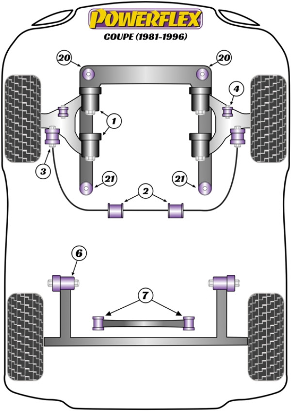Coupe (1981-1996) - Performance diagram
