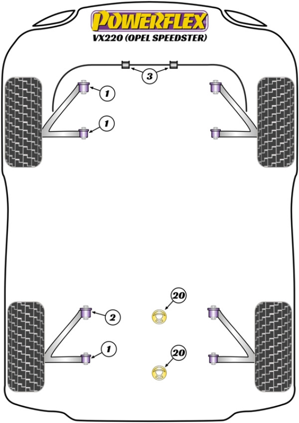 VX220 (Opel Speedster) - Performance diagram