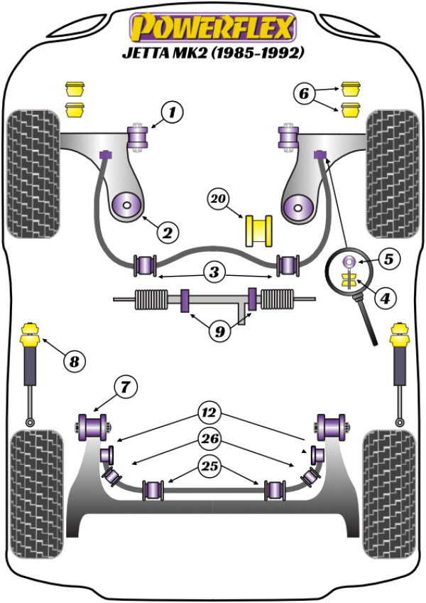 Jetta MK2 A2 (1985-1992) - Performance diagram