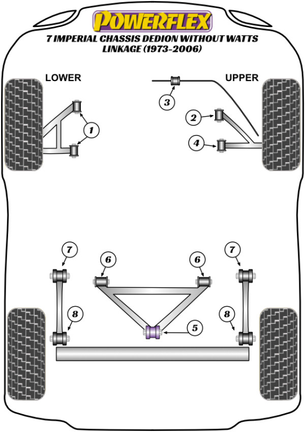 7 Imperial Chassis DeDion without Watts Linkage (1973-2006) - Performance diagram