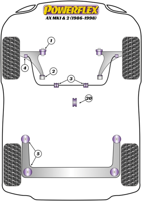 AX Mk1 & 2 (1986-1998) - Performance diagram