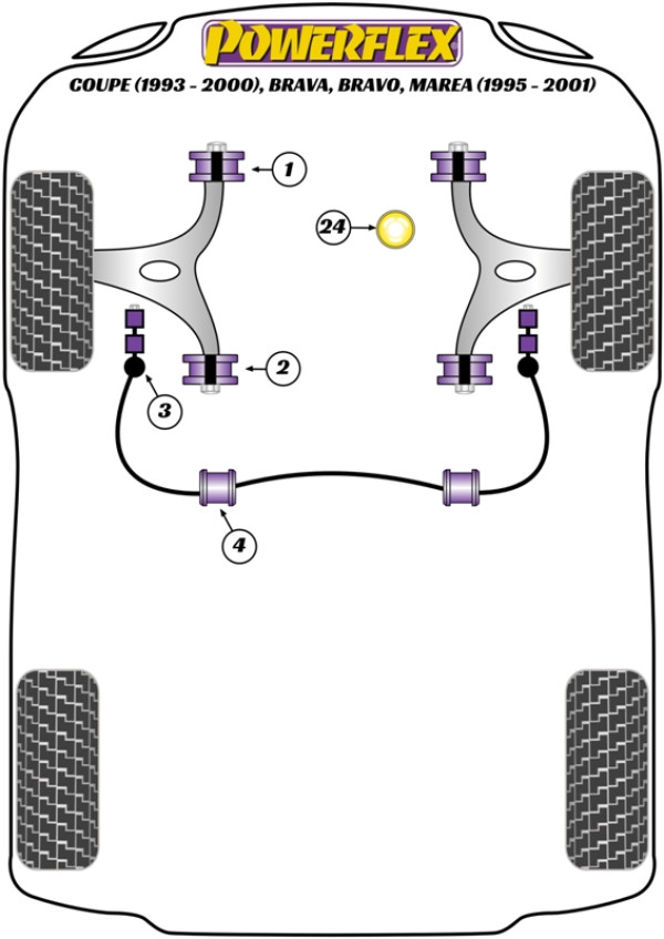Coupe (1993-2000), Brava, Bravo, Marea (1995-2001) - Performance diagram