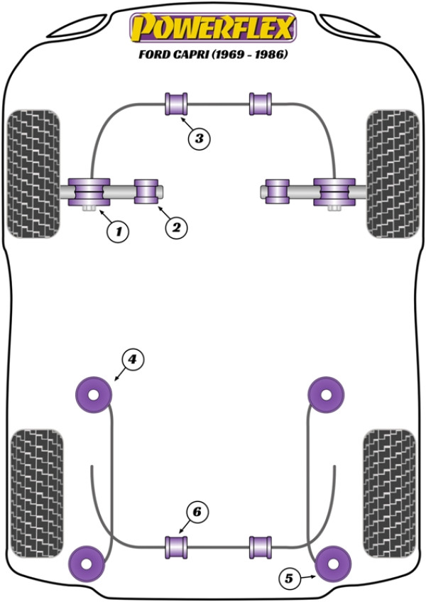 Capri (1969-1986) - Performance diagram