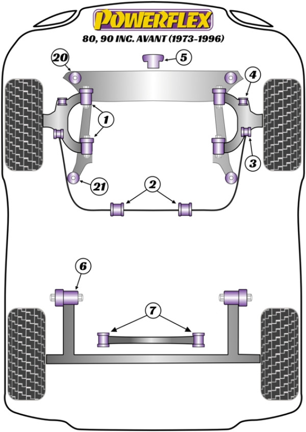 80, 90 inc Avant (1973 - 1996) - Performance diagram