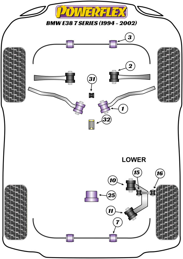 E38 (1994 - 2002) - Performance diagram