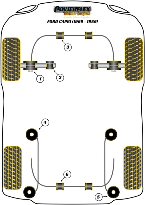 Capri (1969-1986) - Race diagram