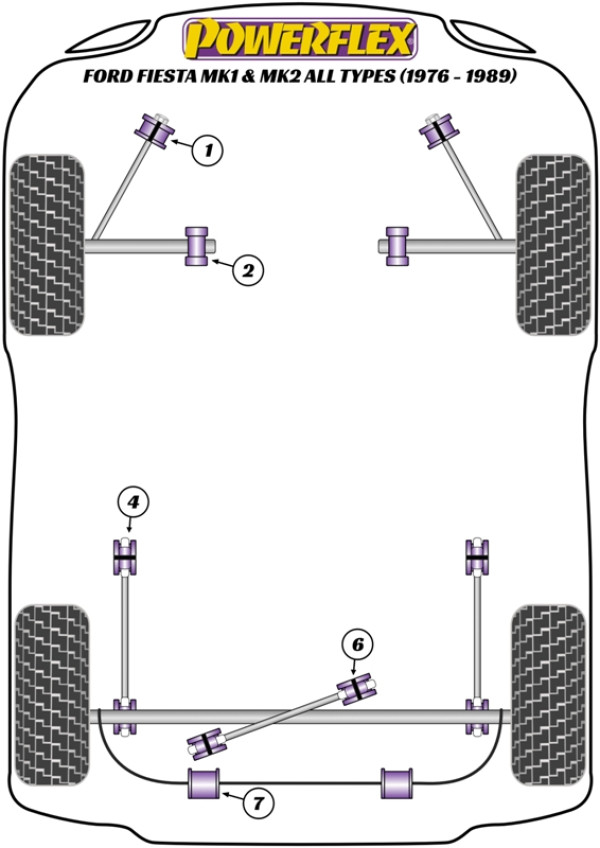 Fiesta Mk1 & 2 inc XR2 (1976-1989) - Performance diagram