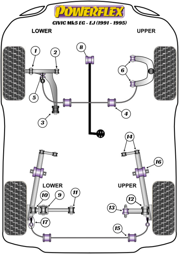 CIVIC MK5 EG-EJ INC CRX DEL SOL (1991-1995) - Performance diagram