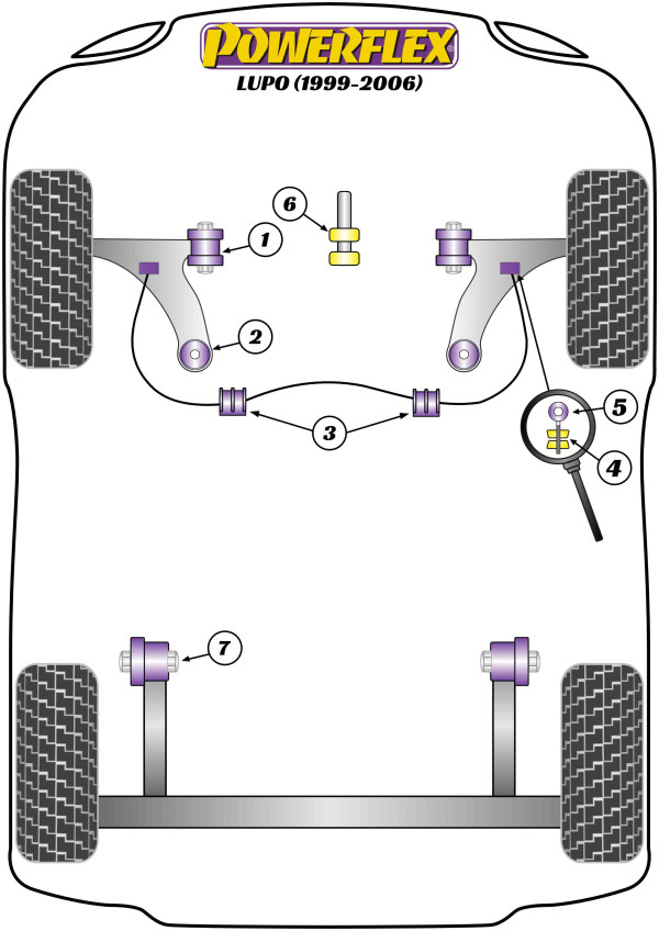 Lupo (1999 - 2006) - Performance diagram
