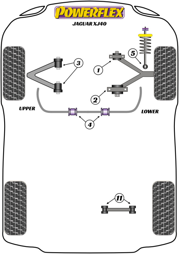 XJ40 (1986-1994) - Performance diagram