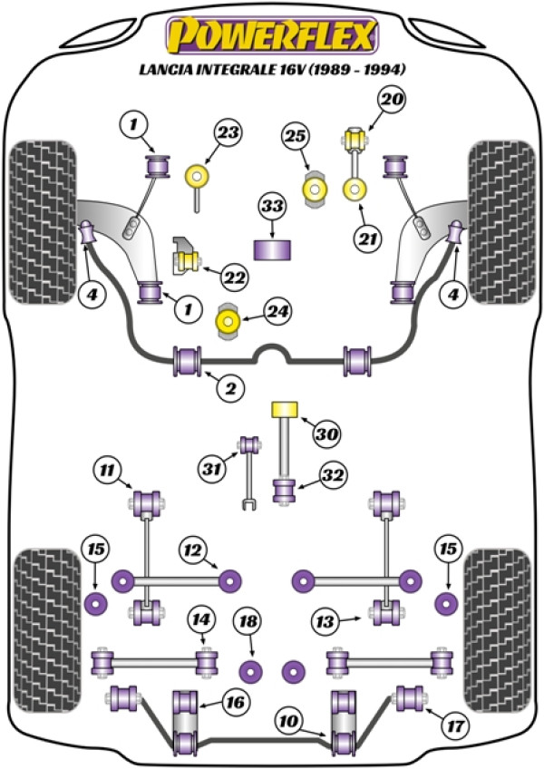 Delta HF Integrale inc Evo (1986 - 1995) - Performance diagram