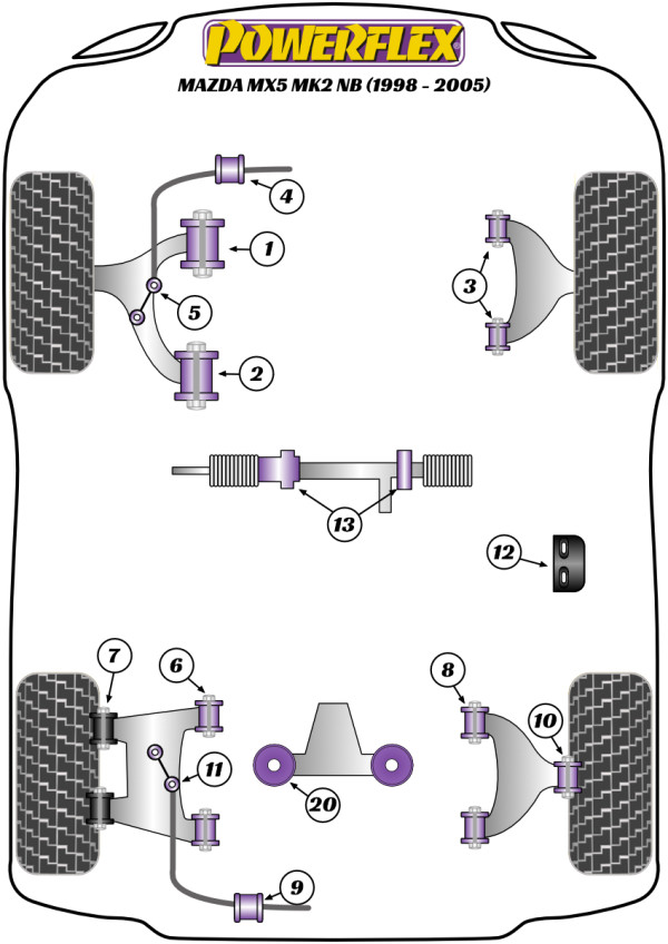 Mk2 NB (1998-2005) - Performance diagram