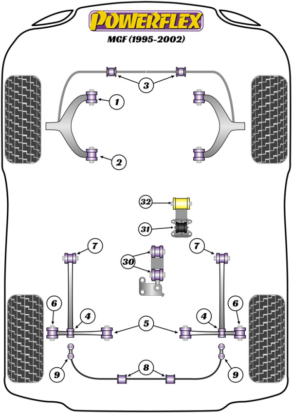 MGF (1995 - 2002) - Performance diagram
