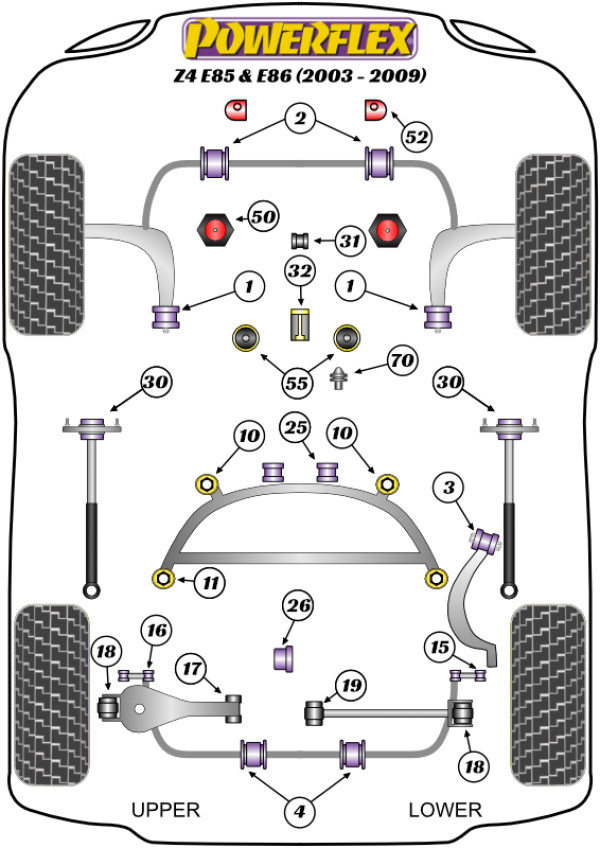 Z4 E85 & E86 (2003-2009) - Performance diagram