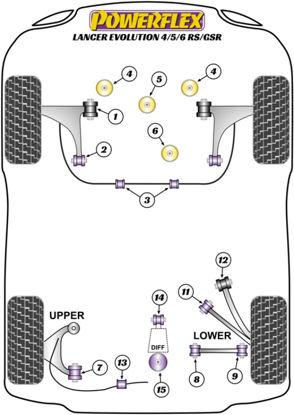 Lancer Evolution IV, V & VI RS/GSR (1996 - 2001) - Performance diagram