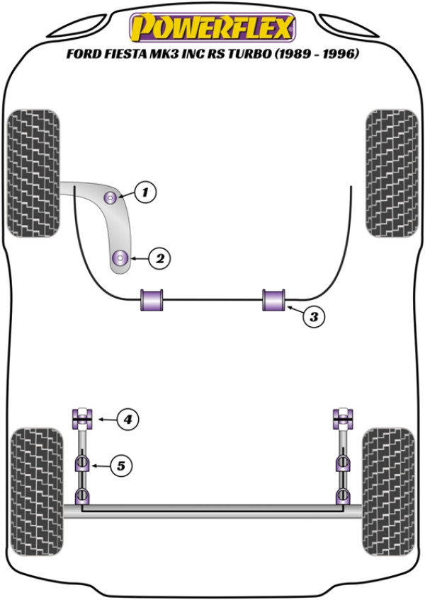 Fiesta Mk3 inc RS Turbo (1989-1996) - Performance diagram