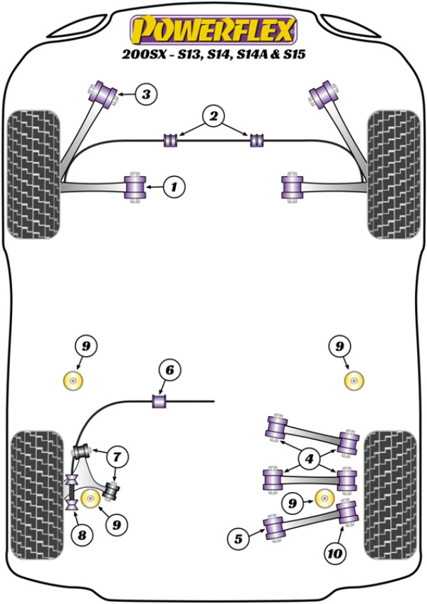 SILVIA 200SX - S13, S14, & S15 (1991 - 2002) - Performance diagram