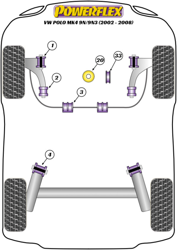 Polo MK4 9N/9N3 (2002 - 2008) - Performance diagram