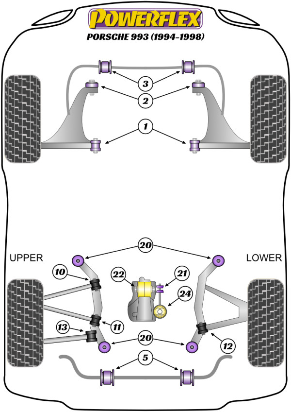 911 993 (1994 - 1998) - Performance diagram