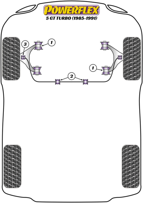 5 GT Turbo (1985-1991) - Performance diagram