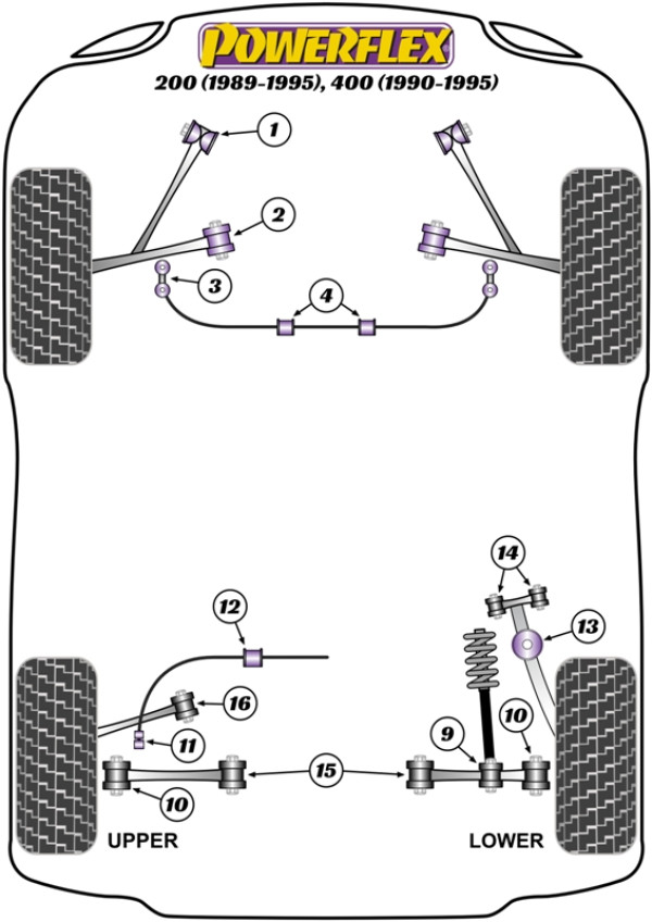 200 (1989-1995), 400 (1990-1995) - Performance diagram