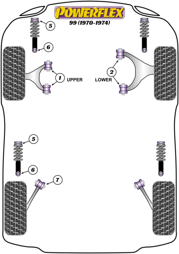 99 (1970-1974) - Performance diagram