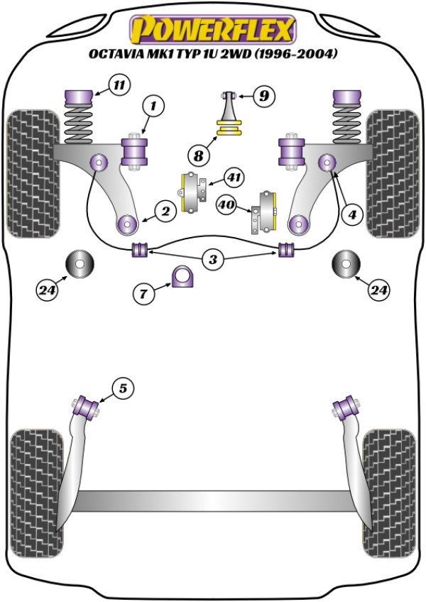 Octavia Mk1 Typ 1U 2WD (1996-2004) - Performance diagram