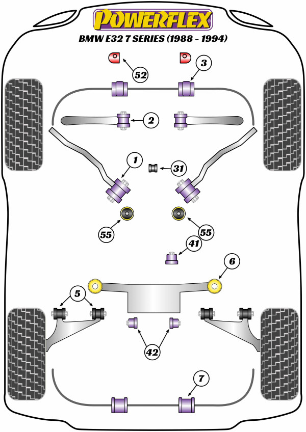 E32 (1988-1994) - Performance diagram