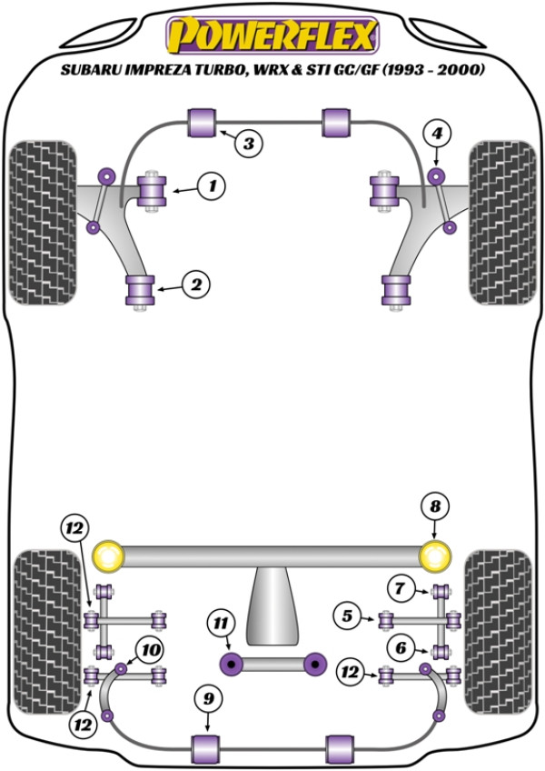Impreza Turbo inc. WRX & STi GC,GF (1993 - 2000) - Performance diagram