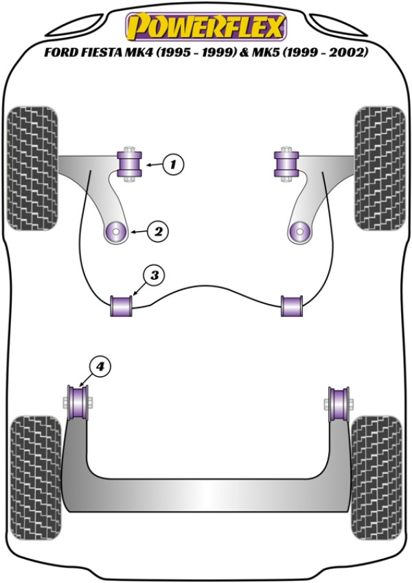 Fiesta Mk4 (1995 - 1999) & Mk5 (1999 - 2002) - Performance diagram