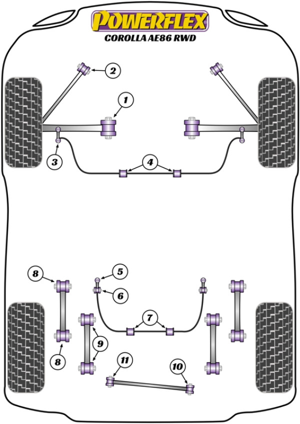 Corolla AE86 (1983 - 1987) - Performance diagram
