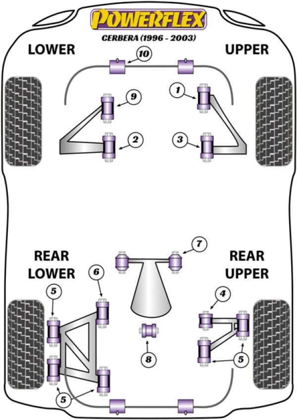 Cerbera (1996 - 2006) - Performance diagram