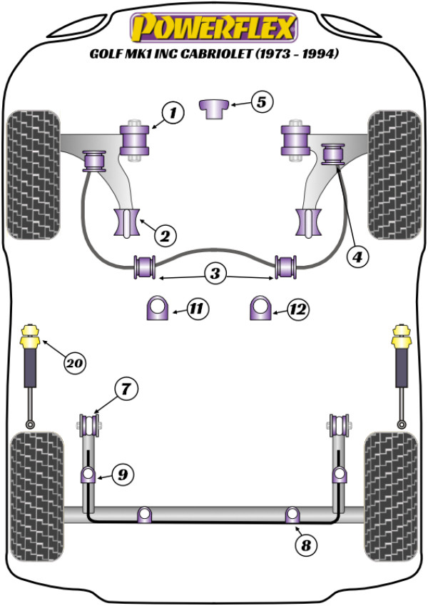 Golf MK1 inc Cabriolet (1973 - 1994) - Performance diagram