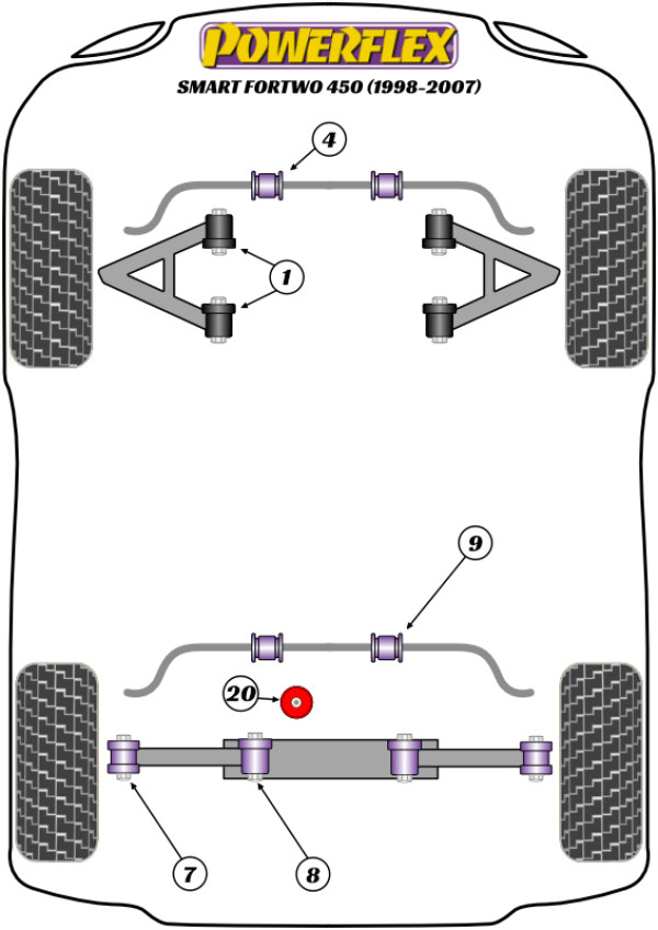 ForTwo 450 (1998 - 2007) - Performance diagram