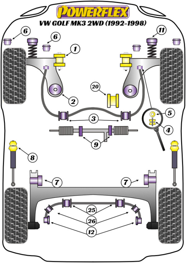 Golf MK3 2WD (1992 - 1998) - Performance diagram