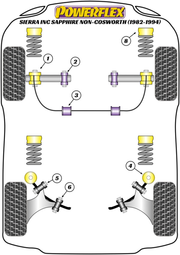 Sierra inc. Sapphire Non-Cosworth (1982-1994) - Performance diagram