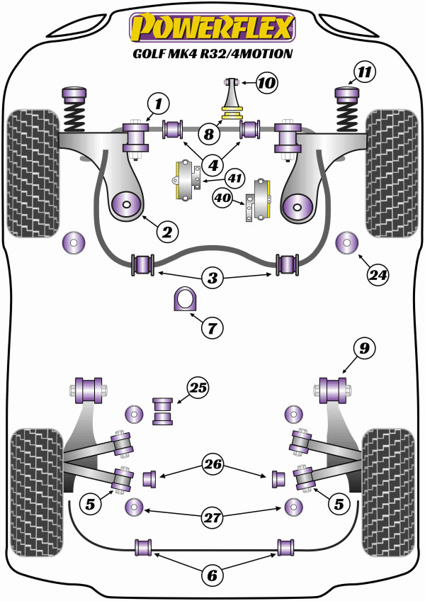 Golf Mk4 R32 / 4Motion (1997-2004) - Performance diagram