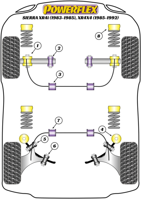 Sierra XR4i (1983-1985), XR4x4 (1985-1992) - Performance diagram