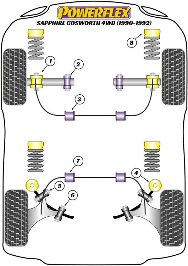 Sapphire Cosworth 4WD (1990-1992) - Performance diagram