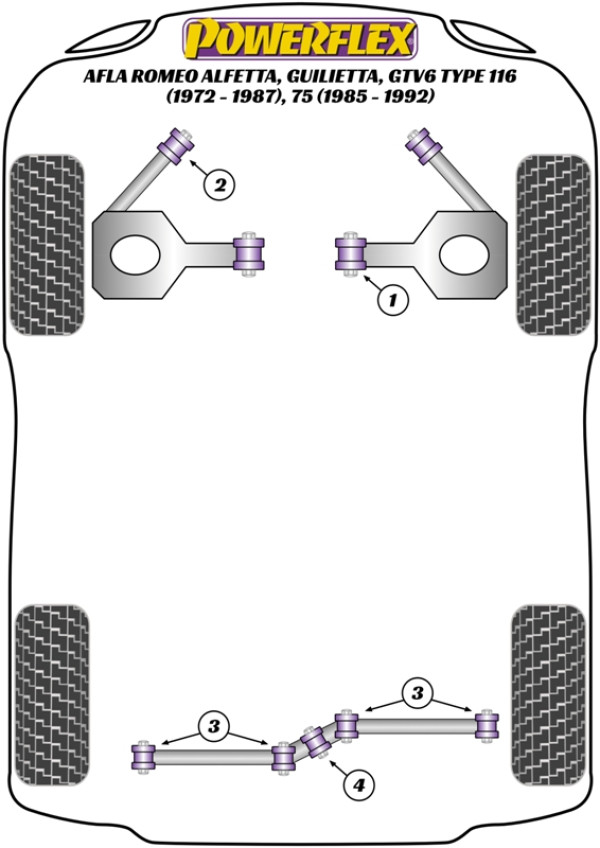 Alfetta, Giulietta, GTV6 Type 116 (1972-1987), 75 (1985-1992) - Performance diagram