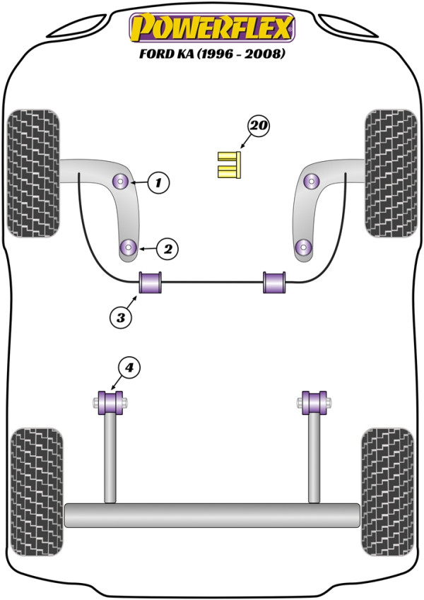KA (1996-2008) - Performance diagram