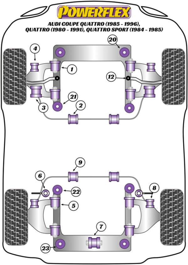 Sport Quattro (1984-1985) Coupe Quattro (1985-1991) UR Quattro (1980-1991) - Performance diagram