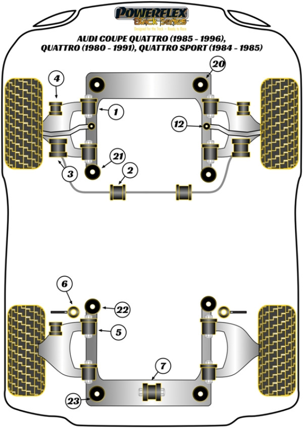 Sport Quattro (1984-1985) Coupe Quattro (1985-1991) UR Quattro (1980-1991) - Race diagram