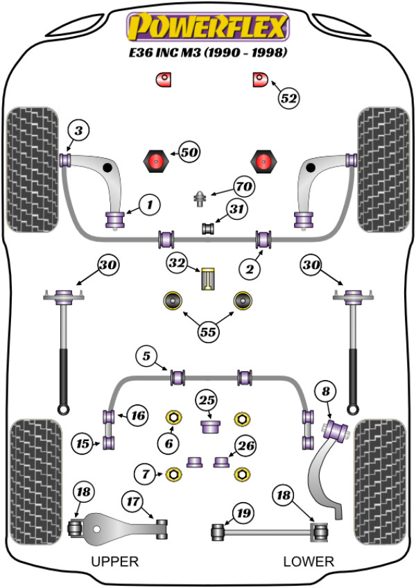E36 inc M3 (1990 - 1998) - Performance diagram