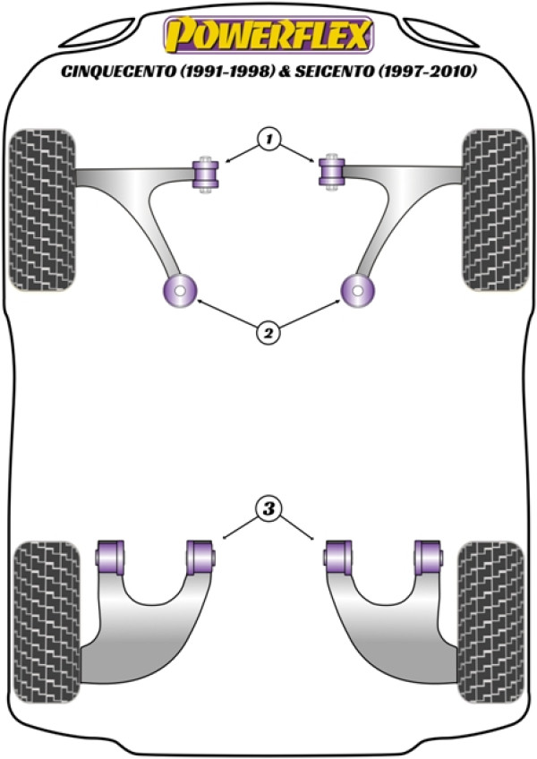 Cinquecento (1991-1998) & Seicento (1997-2010) - Performance diagram