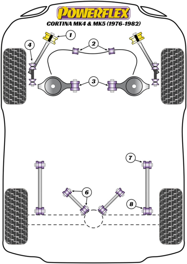 Cortina Mk4,5 (1976-1982) - Performance diagram