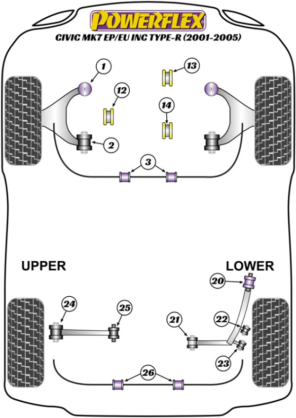 Civic Mk7 EP/EU inc. Type-R (2001 - 2005) - Performance diagram