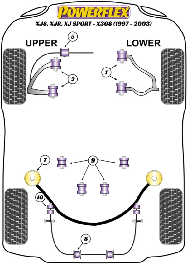 XJ8, XJR, XJ Sport - X308 (1997-2003) - Performance diagram