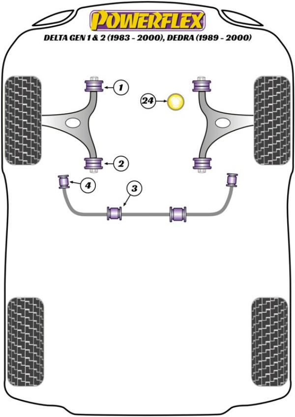 Dedra inc Integrale (1989-1999) - Performance diagram